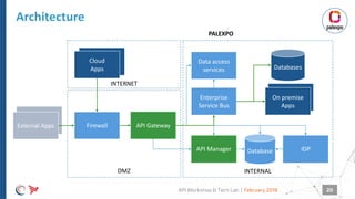 |
On premise
Apps
External Apps
App A
Architecture
February 2018API Workshop & Tech Lab 20
API Gateway
Databases
Enterprise
Service Bus
Cloud
Apps
External Apps
DMZ INTERNAL
On premise
Apps
PALEXPO
Internet
Data access
services
API Manager IDP
Firewall
Database
INTERNET
 