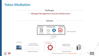 |
Token Mediation
February 2018API Workshop & Tech Lab 25
Identities TokensRepositories Authorization
Security Infrastructure
Extensive set of connectors to Security Infrastructure
Service Request
Service/User Credential
Validated Access
Throttled Request
External App
Identity Management
Authentication
Authorization
Audit
Transformed Response Standard Response
API Gateway
• Manage heterogeneous security infrastructure
Solution
Challenges
 
