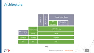 |
Architecture
February 2018API Workshop & Tech Lab 34
API Gateway
Scheduler
Integration flows
OS
JAVA
Maria DB
Messaging
schema
OS
RUN
Messaging
Framework
API
Manager
OS
Cassandra
JAVA
AdminUI
DockerDocker
 