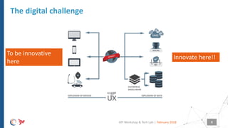 |
The digital challenge
API Workshop & Tech Lab
To be innovative
here
Innovate here!!
February 2018 9
 