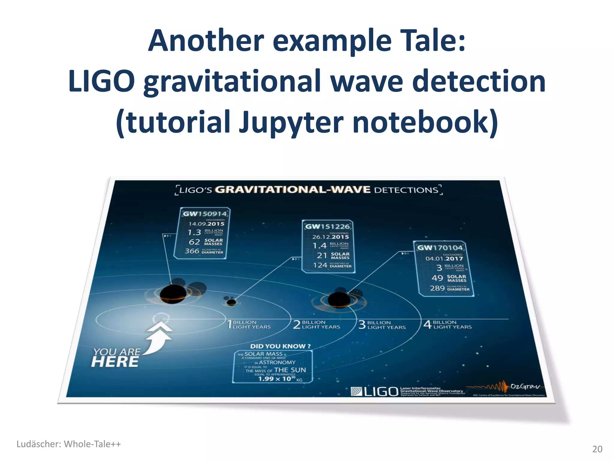 Another	example	Tale:	
LIGO	gravitational	wave	detection	
(tutorial	Jupyter notebook)
Ludäscher:	Whole-Tale++
20
 