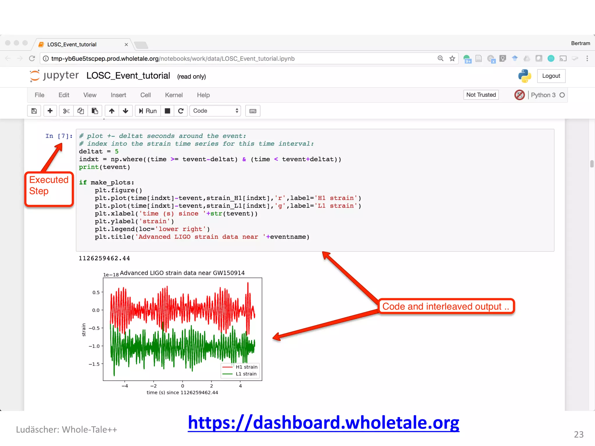 Ludäscher:	Whole-Tale++
23
https://dashboard.wholetale.org
 