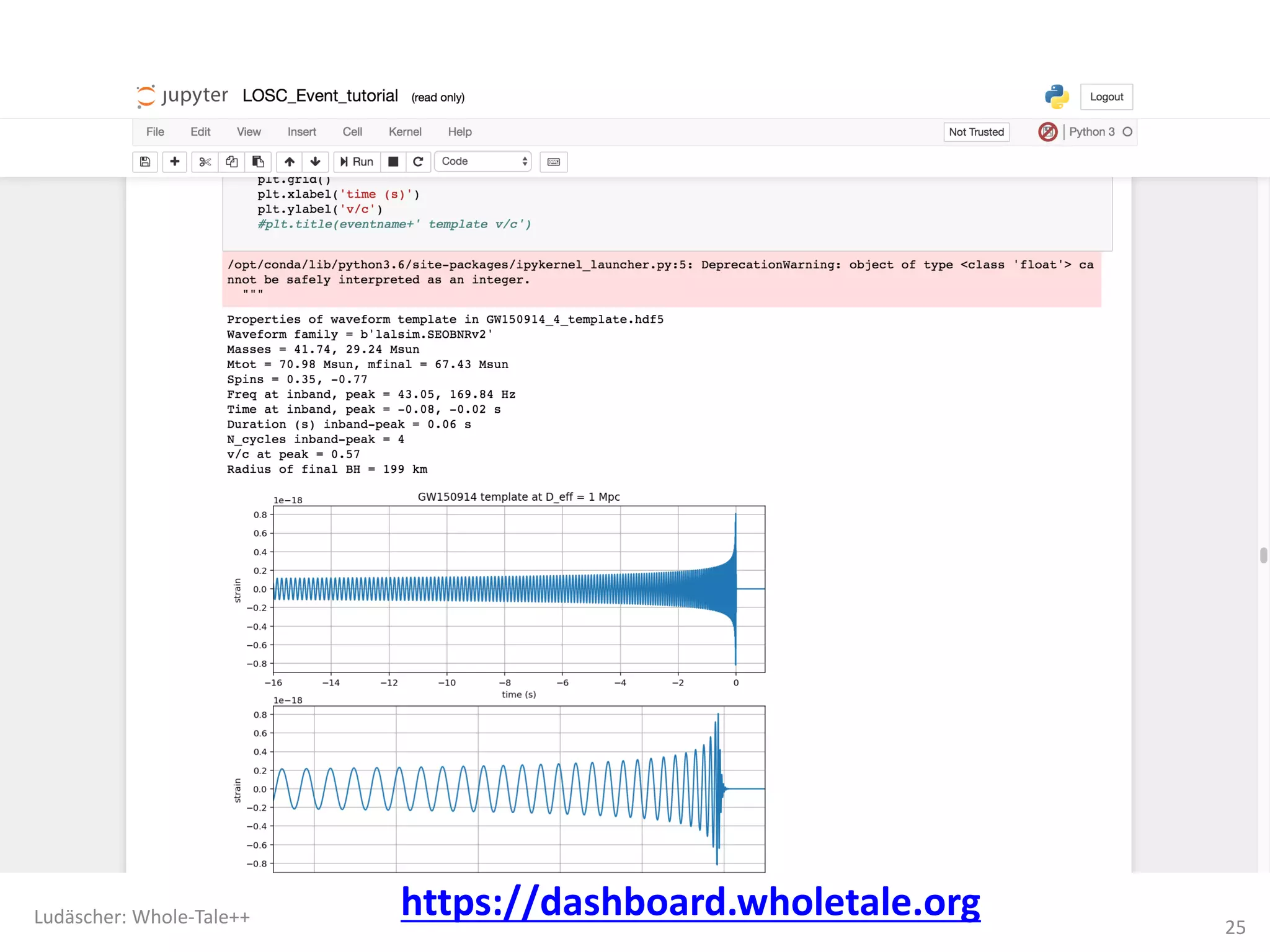 Ludäscher:	Whole-Tale++
25
https://dashboard.wholetale.org
 