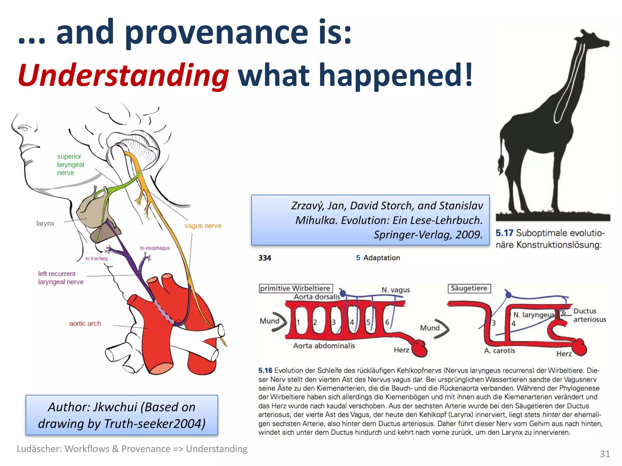 ...	and	provenance	is:	
Understanding what	happened!
Zrzavý,	Jan,	David	Storch,	and Stanislav	
Mihulka.	Evolution:	Ein	Lese-Lehrbuch.	
Springer-Verlag,	2009.
Author:	Jkwchui (Based	on	
drawing	by	Truth-seeker2004)
Ludäscher:	Workflows	&	Provenance	=>	Understanding
31
 