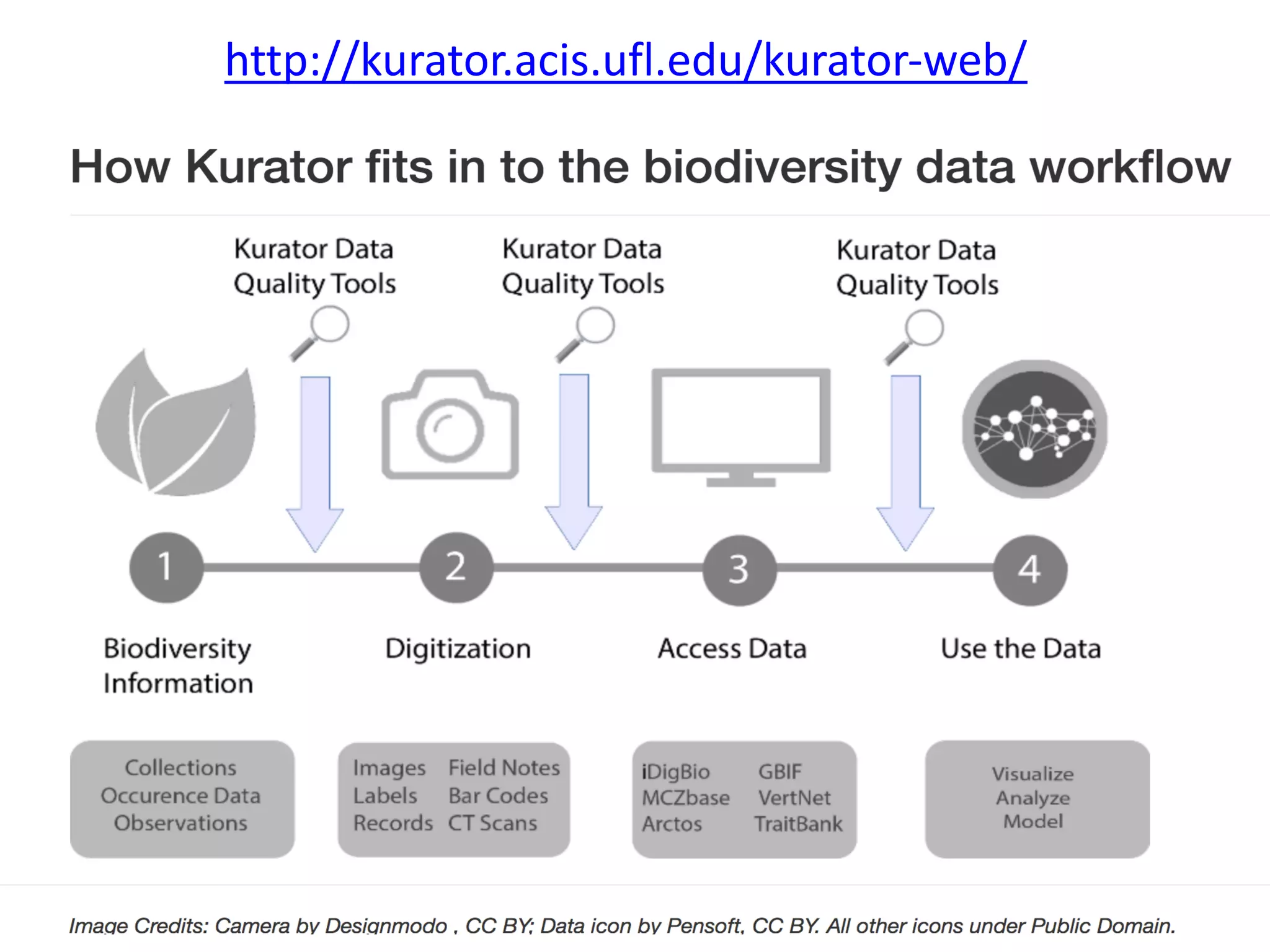 Ludäscher:	Whole-Tale++
38
http://kurator.acis.ufl.edu/kurator-web/
 