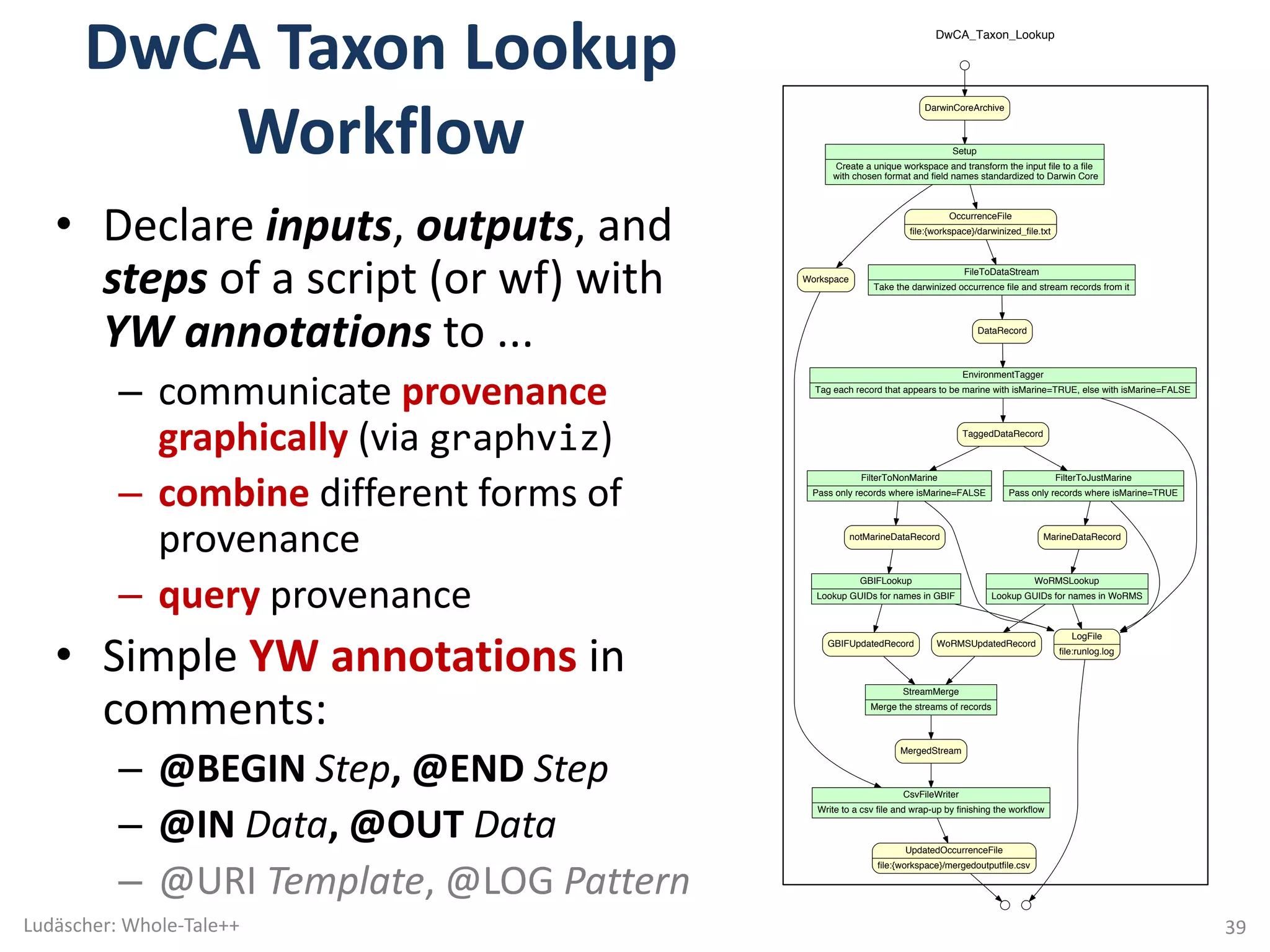 DwCA Taxon	Lookup	
Workflow
• Declare	inputs,	outputs,	and	
steps of	a	script	(or	wf)	with	
YW	annotations	to	...	
– communicate	provenance	
graphically	(via	graphviz)
– combine different	forms	of	
provenance
– query provenance	
• Simple	YW	annotations	in	
comments:
– @BEGIN	Step,	@END	Step
– @IN	Data,	@OUT	Data
– @URI	Template,	@LOG	Pattern
Ludäscher:	Whole-Tale++ 39
�����������������
�����
��������������������������������������������������������������
��������������������������������������������������������������
��������������
����������������������������������
���������
����������������
�������������������������������������������������������������
����������
�����������������
��������������������������������������������������������������������������������������
����������������
�������
��������������
������������������
�������������������������������������
����������������
�����������������
��������������������������������������
�������������������
�����������
�������������������������������
������������������
����������
������������������������������
�����������������
�����������
����������������������������
������������
�������������
������������������������������������������������������
���������������������
�����������������������������������
�����������������
 