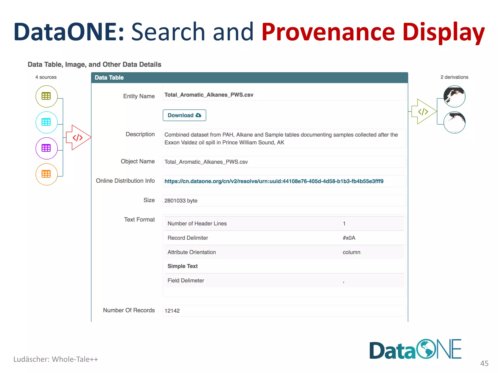 DataONE:	Search	and	Provenance	Display
45
Ludäscher:	Whole-Tale++
 