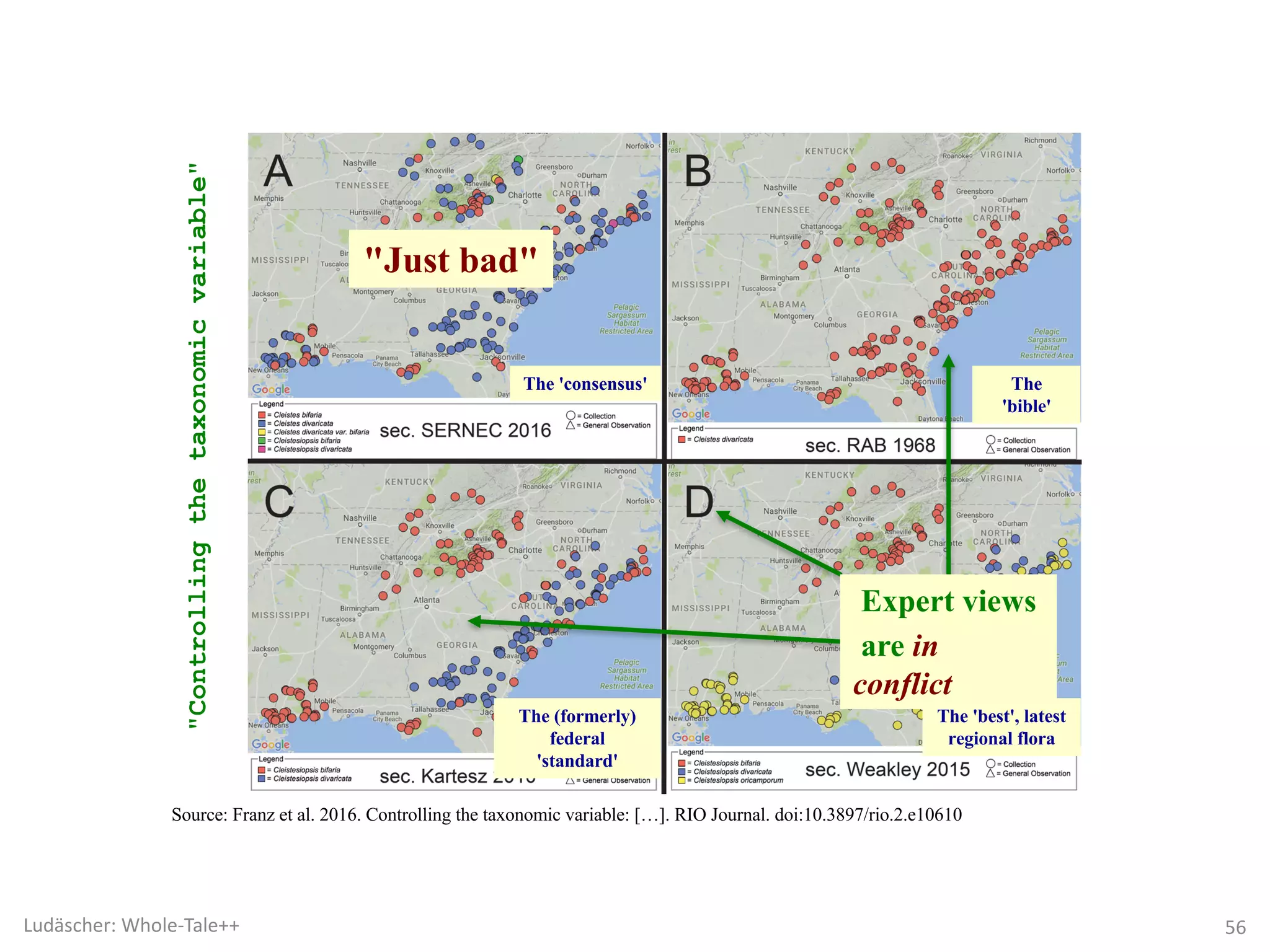 The 'consensus' The
'bible'
The (formerly)
federal
'standard'
The 'best', latest
regional flora
"Controllingthetaxonomicvariable"
Expert views
are in
conflict
"Just bad"
Source: Franz et al. 2016. Controlling the taxonomic variable: […]. RIO Journal. doi:10.3897/rio.2.e10610
56Ludäscher:	Whole-Tale++
 