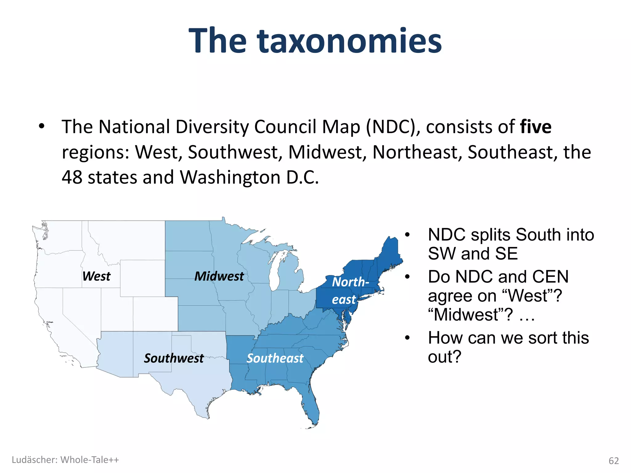 The	taxonomies
• The	National	Diversity	Council	Map	(NDC),	consists	of	five
regions:	West,	Southwest,	Midwest,	Northeast,	Southeast,	the	
48	states	and	Washington	D.C.
NDC	(with	states)
West
Southwest Southeast
Midwest North-
east
• NDC splits South into
SW and SE
• Do NDC and CEN
agree on “West”?
“Midwest”? …
• How can we sort this
out?
Ludäscher:	Whole-Tale++ 62
 