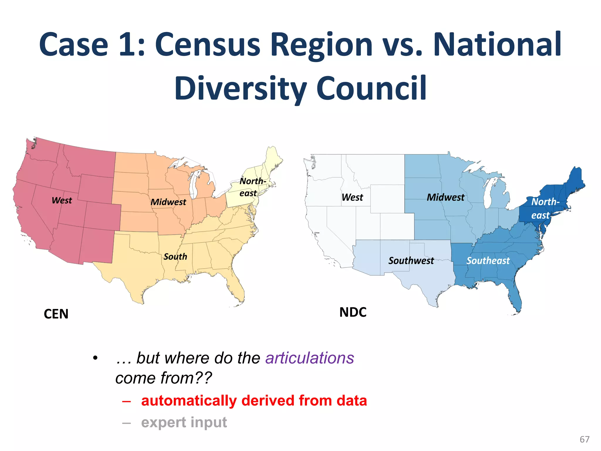 Case	1:	Census	Region	vs.	National	
Diversity	Council
Ludäscher:	Whole-Tale++
West
South
Midwest
North-
east
NDC	(with	states)
West
Southwest Southeast
Midwest North-
east
CEN NDC
• … but where do the articulations
come from??
– automatically derived from data
– expert input
67
 