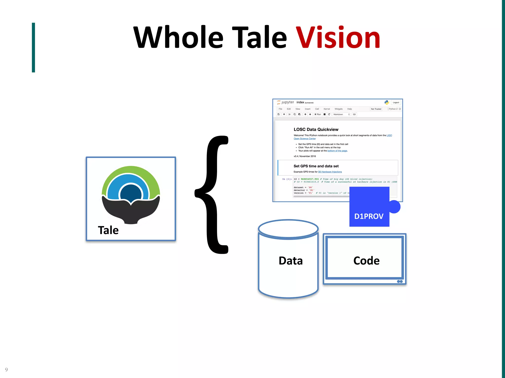 Whole	Tale	Vision
Tale
Data
{ Code
D1PROV
9
 