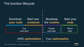 © 2018, Amazon Web Services, Inc. or its Affiliates. All rights reserved.
The function lifecycle
Bootstrap
the runtime
Sta...