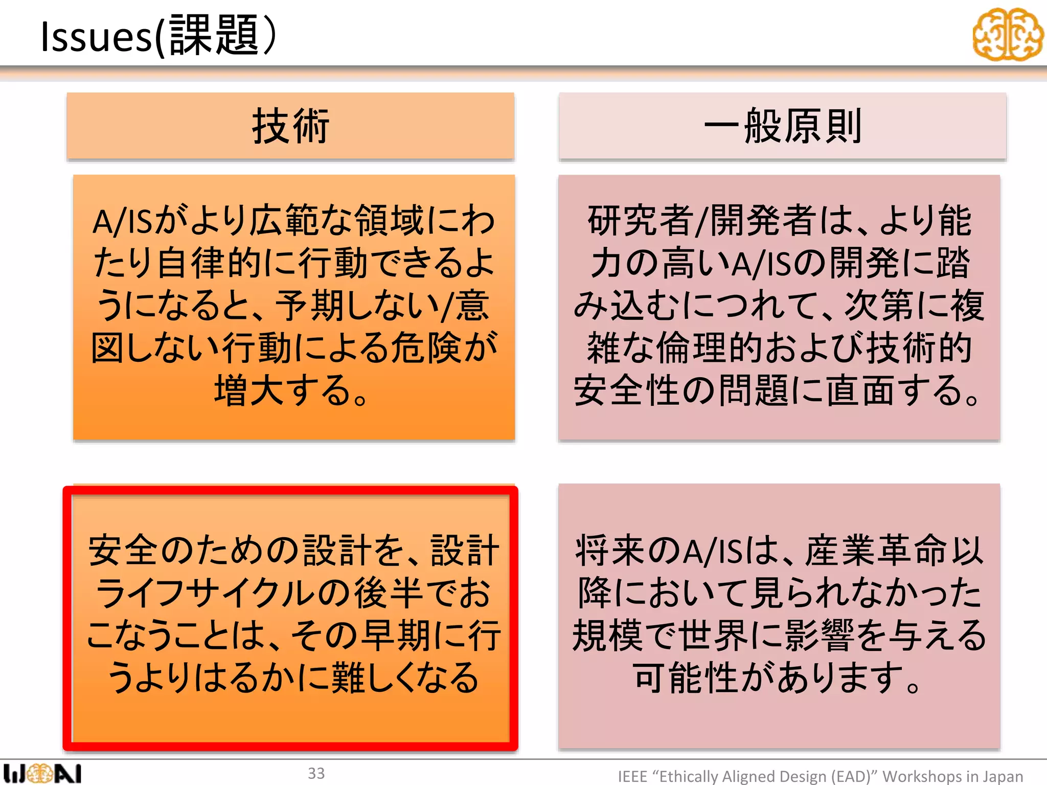 Issues(課題）
IEEE “Ethically Aligned Design (EAD)” Workshops in Japan33
A/ISがより広範な領域にわ
たり自律的に行動できるよ
うになると、予期しない/意
図しない行動による危険が
増大する。
研究者/開発者は、より能
力の高いA/ISの開発に踏
み込むにつれて、次第に複
雑な倫理的および技術的
安全性の問題に直面する。
安全のための設計を、設計
ライフサイクルの後半でお
こなうことは、その早期に行
うよりはるかに難しくなる
将来のA/ISは、産業革命以
降において見られなかった
規模で世界に影響を与える
可能性があります。
技術 一般原則
 