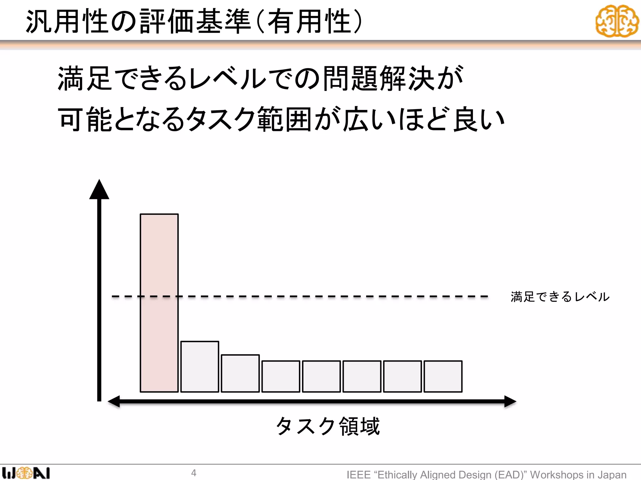 汎用性の評価基準（有用性）
満足できるレベルでの問題解決が
可能となるタスク範囲が広いほど良い
IEEE “Ethically Aligned Design (EAD)” Workshops in Japan
タスク領域
満足できるレベル
4
 