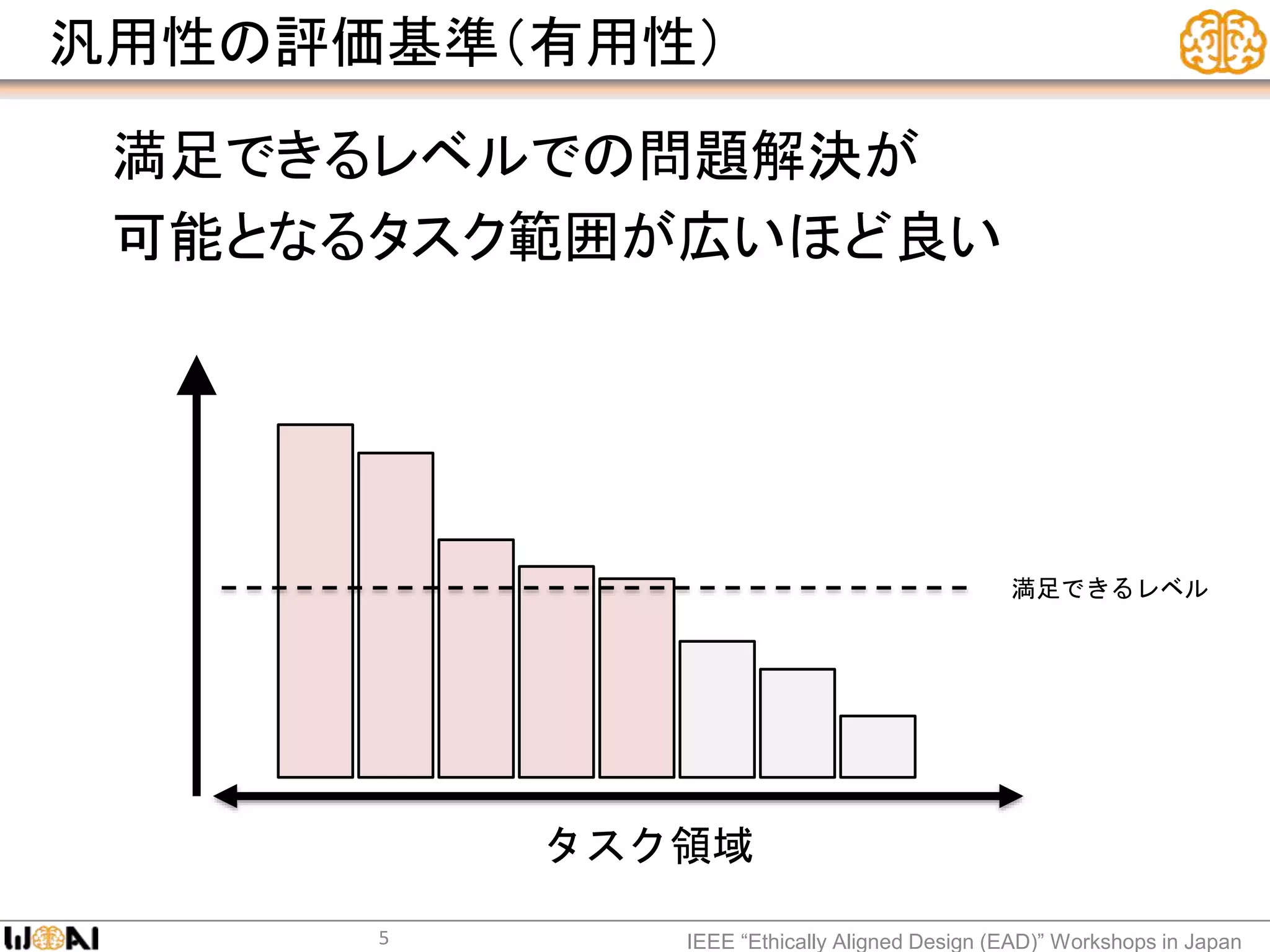 汎用性の評価基準（有用性）
満足できるレベルでの問題解決が
可能となるタスク範囲が広いほど良い
IEEE “Ethically Aligned Design (EAD)” Workshops in Japan
タスク領域
満足できるレベル
5
 