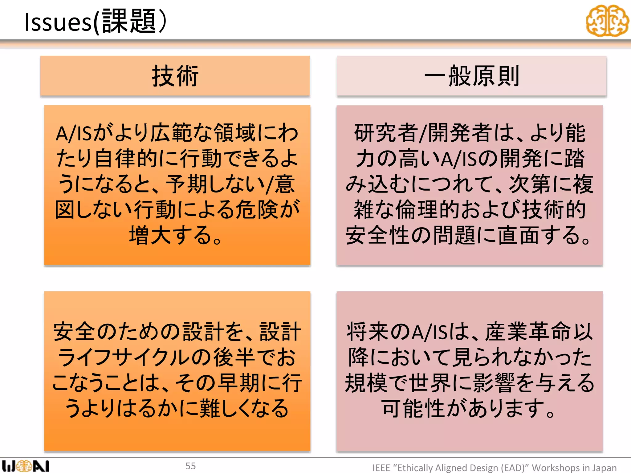 Issues(課題）
IEEE “Ethically Aligned Design (EAD)” Workshops in Japan55
A/ISがより広範な領域にわ
たり自律的に行動できるよ
うになると、予期しない/意
図しない行動による危険が
増大する。
研究者/開発者は、より能
力の高いA/ISの開発に踏
み込むにつれて、次第に複
雑な倫理的および技術的
安全性の問題に直面する。
安全のための設計を、設計
ライフサイクルの後半でお
こなうことは、その早期に行
うよりはるかに難しくなる
将来のA/ISは、産業革命以
降において見られなかった
規模で世界に影響を与える
可能性があります。
技術 一般原則
 