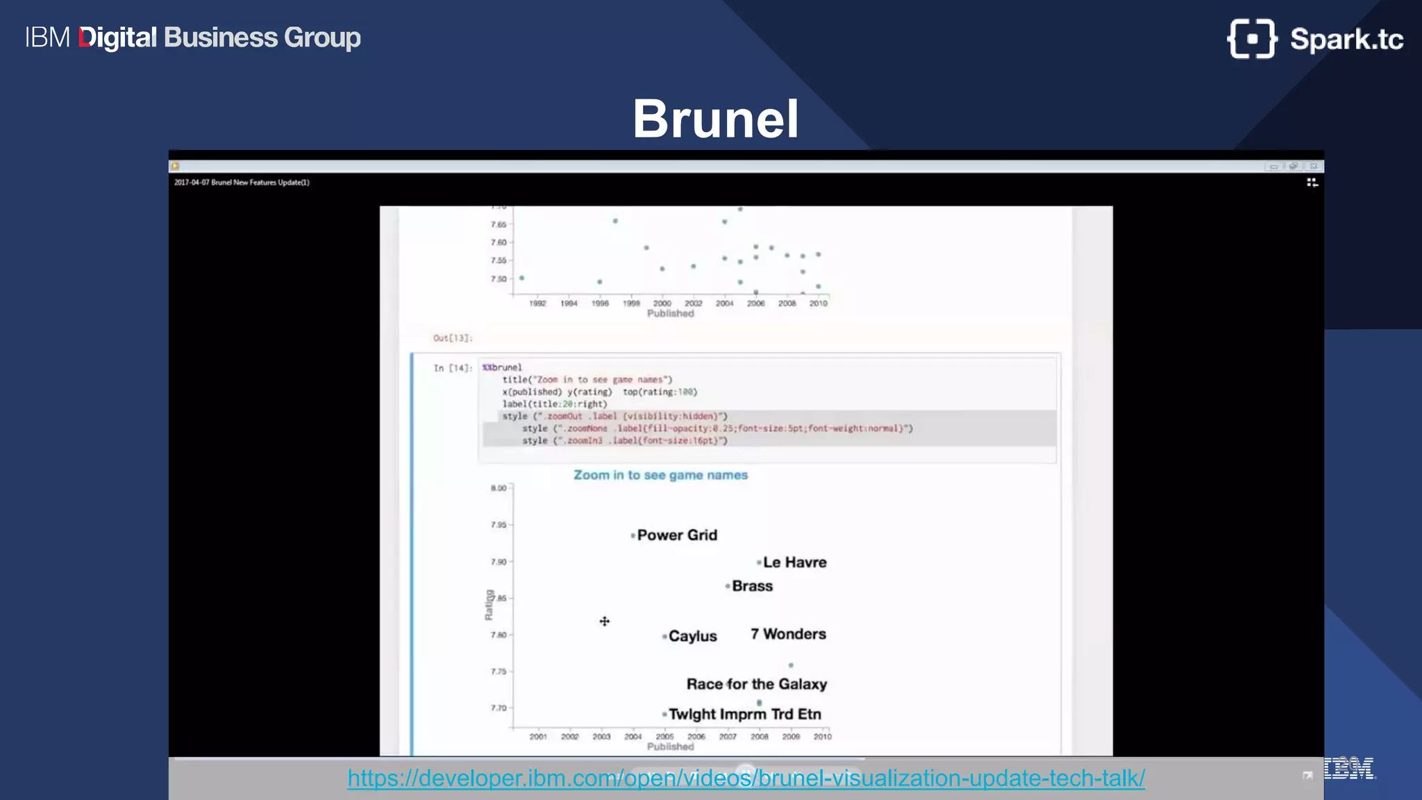 20
Brunel
https://developer.ibm.com/open/videos/brunel-visualization-update-tech-talk/
 