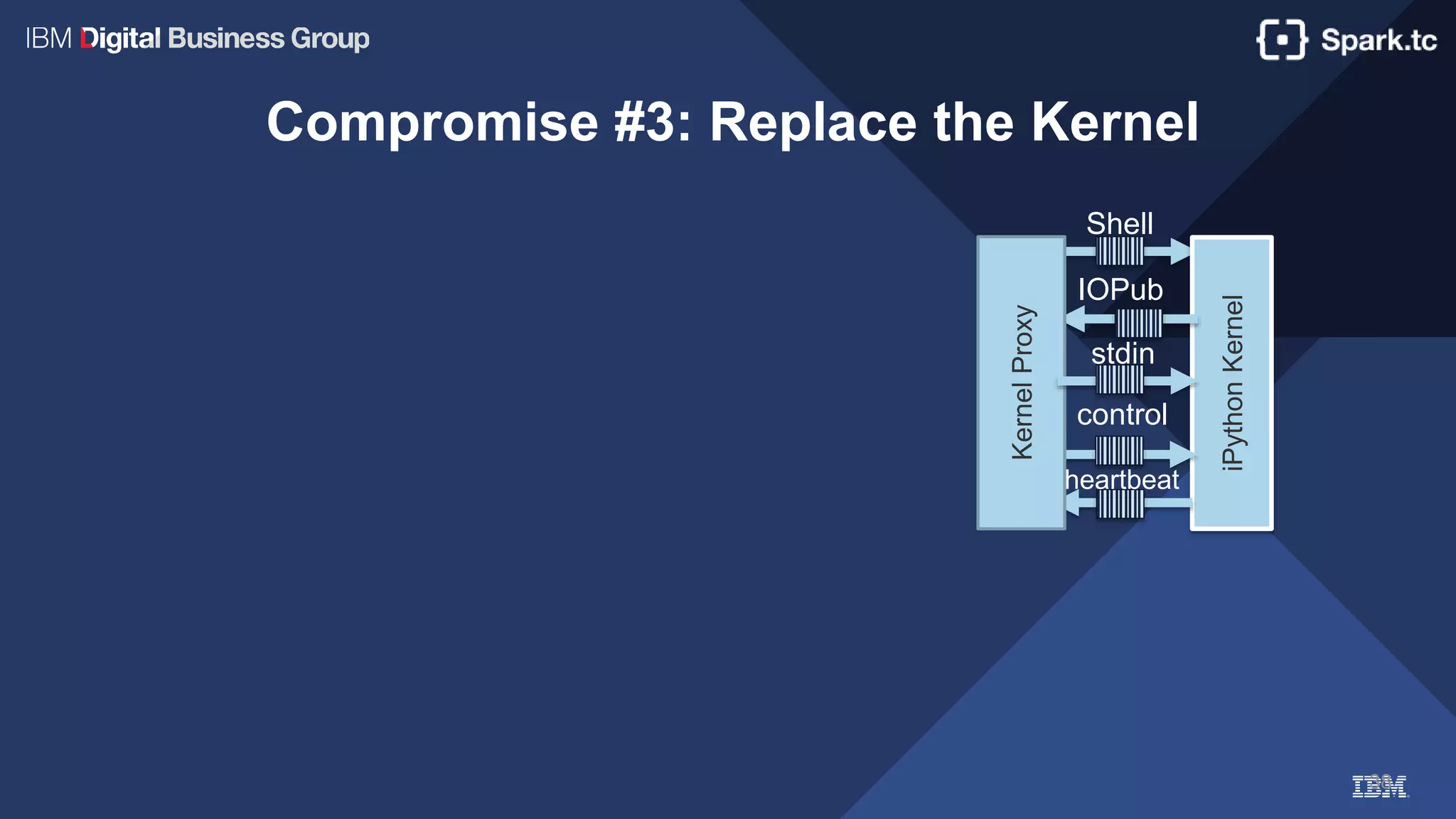 38
Compromise #3: Replace the Kernel
iPythonKernel
KernelProxy
Shell
IOPub
stdin
control
heartbeat
 
