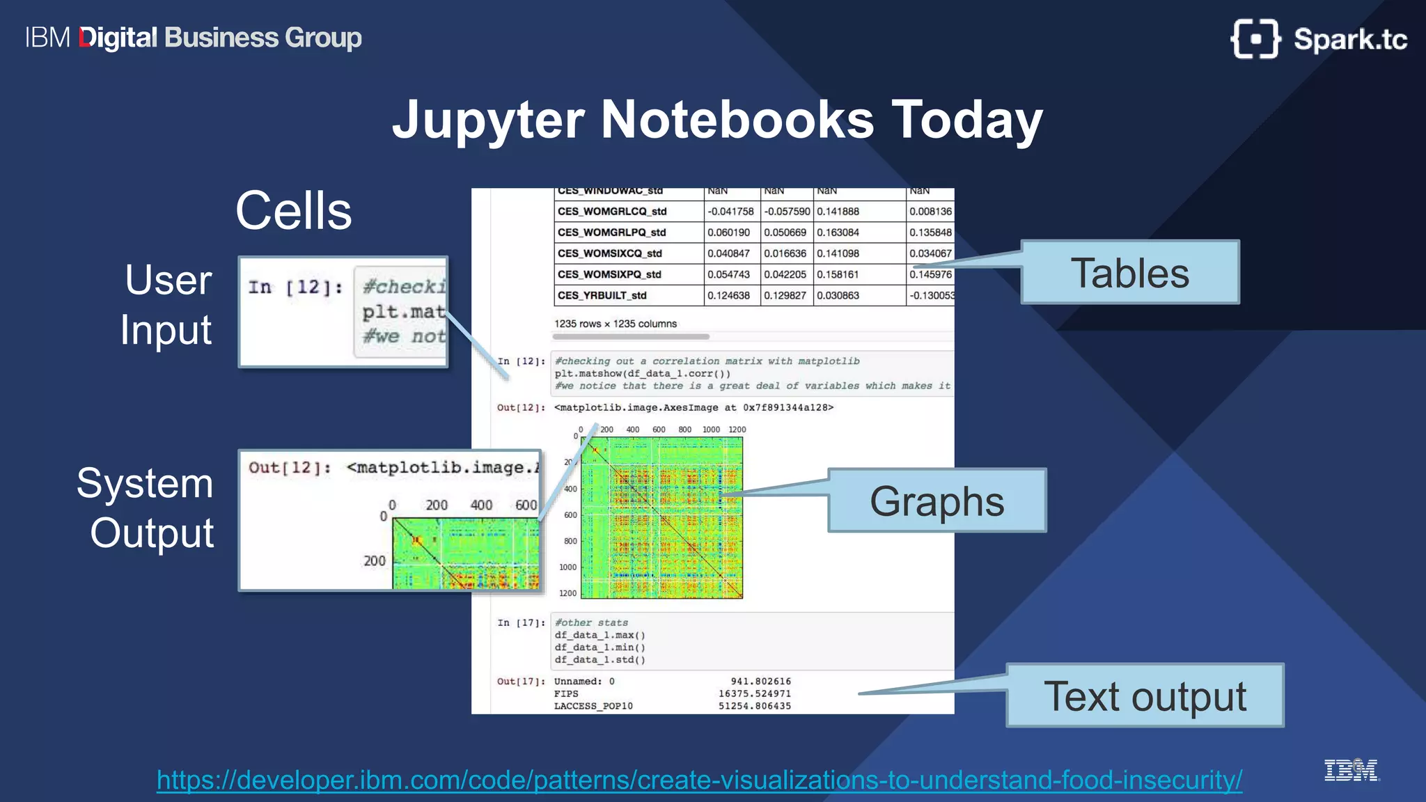 6
Jupyter Notebooks Today
https://developer.ibm.com/code/patterns/create-visualizations-to-understand-food-insecurity/
User
Input
System
Output
Tables
Graphs
Text output
Cells
 
