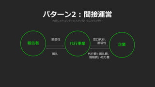 報告者 企業
脆弱性
御礼
パターン2 : 間接運営
代行事業
窓口代行、
脆弱性
代行費+御礼費、
情報買い取り費
内部にセキュリティの人がいないとこちらが多い
 