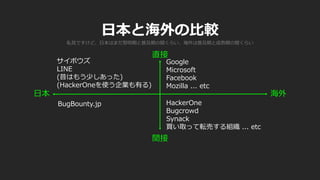 日本と海外の比較
BugBounty.jp HackerOne
Bugcrowd
Synack
買い取って転売する組織 ... etc
Google
Microsoft
Facebook
Mozilla ... etc
日本 海外
直接
間接
サイボウズ
LINE
(昔はもう少しあった)
(HackerOneを使う企業も有る)
私見ですけど、日本はまだ黎明期と普及期の間くらい、海外は普及期と成熟期の間くらい
 