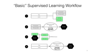 Machine Learning Crash Course by Sebastian Raschka | PDF