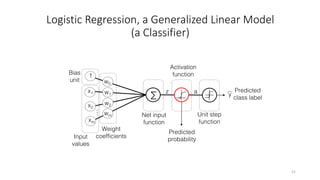Machine Learning Crash Course by Sebastian Raschka | PDF