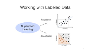 Machine Learning Crash Course by Sebastian Raschka | PDF