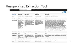 Unsupervised Extraction Tool
14
 