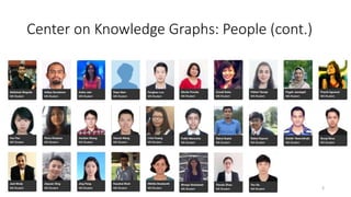 Center on Knowledge Graphs: People (cont.)
3
 