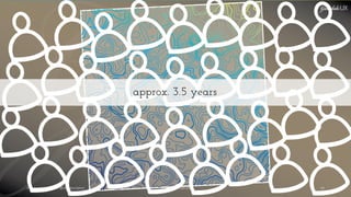 UXSubscription.com | @UXSubscription © 2017 Garofalo UX 49
approx. 3.5 years
 