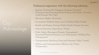 Our
Advantage
▪ Business (Fortune 100, Enterprise, Banking, Financial,
Manufacturing, Recruiting/Head Hunting, Real Estate, Wineries,
Small Business, Start Ups)
▪ Education (Higher Education)
▪ Government (Federal, State, Local, Facilities, Public Works)
▪ Health and Human Services (Public Health, Human Services)
▪ Natural Resources (Agriculture, Water)
▪ Public Safety (Emergency/Disaster Management,
Homeland/National Security, Law Enforcement, Wildland Fire
Management)
▪ Transportation (Railways, Ports and Maritime, Public Transit)
▪ Utilities and Communications (Electric, Gas, Water,
Wastewater)
© 2018 Garofalo UX. Garofalo Enterprises, Inc. 6
Professional experience with the following industries...
 