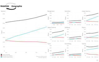 10
Mobilität Geographie
 
