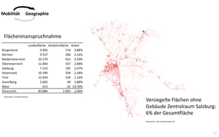 12
Mobilität Geographie
Datenquelle: LISA (Umweltbundesamt)
Versiegelte Flächen ohne
Gebäude Zentralraum Salzburg:
6% der Gesamtfläche
Landesfläche Verkehrsfläche Anteil
Burgenland 3.965 154 3,88%
Kärnten 9.537 206 2,16%
Niederösterreich 19.179 631 3,29%
Oberösterreich 11.983 357 2,98%
Salzburg 7.155 105 1,47%
Steiermark 16.399 358 2,18%
Tirol 12.649 144 1,14%
Vorarlberg 2.602 49 1,88%
Wien 415 61 14,70%
Österreich 83.884 2.065 2,46%
Datenquelle: Umweltbundesamt
Flächeninanspruchnahme
 