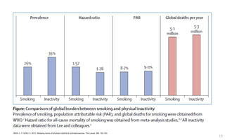 19
WEN, C. P. & WU, X. 2012. Stressing harms of physical inactivity to promote exercise. The Lancet, 380, 192-193.
 