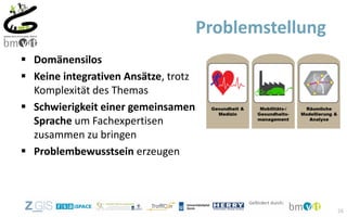  Domänensilos
 Keine integrativen Ansätze, trotz
Komplexität des Themas
 Schwierigkeit einer gemeinsamen
Sprache um Fachexpertisen
zusammen zu bringen
 Problembewusstsein erzeugen
Problemstellung
26
 