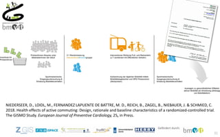 31
NIEDERSEER, D., LOIDL, M., FERNANDEZ LAPUENTE DE BATTRE, M. D., REICH, B., ZAGEL, B., NIEBAUER, J. & SCHMIED, C.
2018. Health effects of active commuting: Design, rationale and baseline characteristics of a randomized-controlled trial.
The GISMO Study. European Journal of Preventive Cardiology, 25, in Press.
 