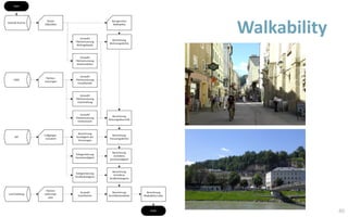 Walkability
40
 