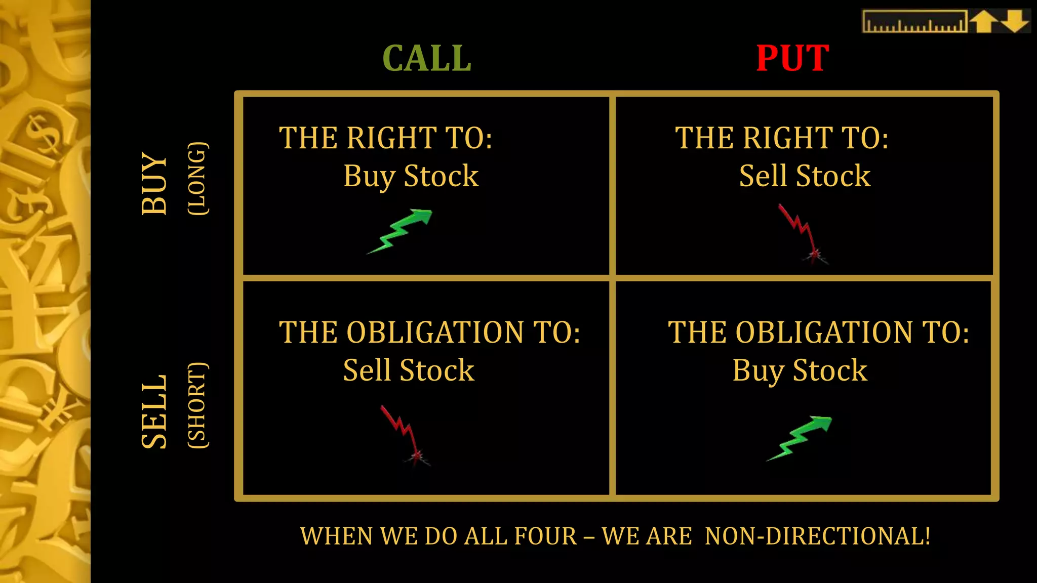 SELLBUY
(SHORT)(LONG)
THE RIGHT TO: THE RIGHT TO:
THE OBLIGATION TO: THE OBLIGATION TO:
Buy Stock Sell Stock
Sell Stock Buy Stock
PUTCALL
WHEN WE DO ALL FOUR – WE ARE NON-DIRECTIONAL!
 