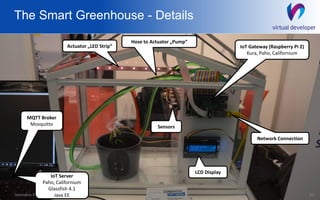 The Smart Greenhouse - Details
20Generative Software GmbH
IoT Gateway (Raspberry Pi 2)
Kura, Paho, Californium
IoT Server
Paho, Californium
Glassfish 4.1
Java EE
Network Connection
Sensors
MQTT Broker
Mosquitto
Actuator „LED Strip“
Hose to Actuator „Pump“
LCD Display
 