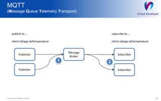 MQTT
(Message Queue Telemetry Transport)
23Generative Software GmbH
Message
Broker
Publisher Subscriber
publish to …
client-id/app-id/temperature
subscribe to …
client-id/app-id/temperature
1 2
SubscriberPublisher
 