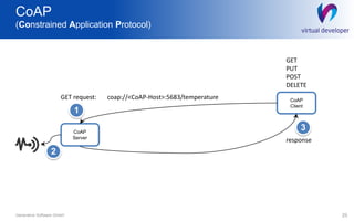CoAP
(Constrained Application Protocol)
25Generative Software GmbH
CoAP
Server
CoAP
Client
GET request: coap://<CoAP-Host>:5683/temperature
response
GET
PUT
POST
DELETE
1
2
3
 