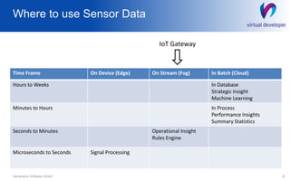 Where to use Sensor Data
6Generative Software GmbH
Time Frame On Device (Edge) On Stream (Fog) In Batch (Cloud)
Hours to Weeks In Database
Strategic Insight
Machine Learning
Minutes to Hours In Process
Performance Insights
Summary Statistics
Seconds to Minutes Operational Insight
Rules Engine
Microseconds to Seconds Signal Processing
IoT Gateway
 