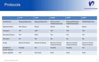 Protocols
7Generative Software GmbH
HTTP CoAP AMQP XMPP MQTT
Architecture Request/Response Request/Response Point-to-Point
Publish/Subscribe
Request/Response
Publish/Subscribe
Publish/Subscribe
Representation Text, Binary Binary Binary Text Binary
Transport TCP UDP TCP TCP TCP
Security (Transp.) TLS DTLS TLS TLS TLS
Discovery No Yes No No No
Scope Device-to-Cloud Device-to-Device Device-to-Cloud
Cloud-to-Device
Device-to-Cloud
Cloud-to-Device
Device-to-Cloud
Cloud-to-Device
Suitable for
Constr. Devices
Possibly Yes Possibly Possibly Yes
Server Updates Pull Pull, Push Push Push Push
 