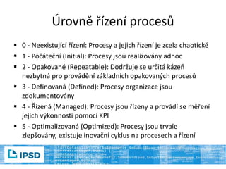 Úrovně řízení procesů
 0 - Neexistující řízení: Procesy a jejich řízení je zcela chaotické
 1 - Počáteční (Initial): Procesy jsou realizovány adhoc
 2 - Opakované (Repeatable): Dodržuje se určitá kázeň
nezbytná pro provádění základních opakovaných procesů
 3 - Definovaná (Defined): Procesy organizace jsou
zdokumentovány
 4 - Řízená (Managed): Procesy jsou řízeny a provádí se měření
jejich výkonnosti pomocí KPI
 5 - Optimalizovaná (Optimized): Procesy jsou trvale
zlepšovány, existuje inovační cyklus na procesech a řízení
 