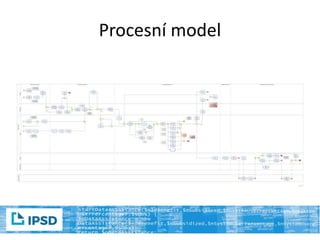 Procesní model
 