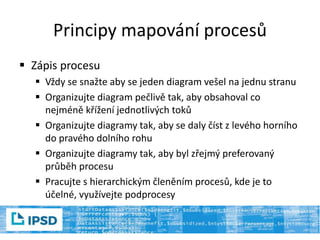 Principy mapování procesů
 Zápis procesu
 Vždy se snažte aby se jeden diagram vešel na jednu stranu
 Organizujte diagram pečlivě tak, aby obsahoval co
nejméně křížení jednotlivých toků
 Organizujte diagramy tak, aby se daly číst z levého horního
do pravého dolního rohu
 Organizujte diagramy tak, aby byl zřejmý preferovaný
průběh procesu
 Pracujte s hierarchickým členěním procesů, kde je to
účelné, využívejte podprocesy
 