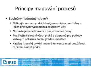 Principy mapování procesů
 Společný (jednotný) slovník
 Definujte seznam prvků, které jsou v zápisu používány, s
jejich přesným významem a způsobem užití
 Nastavte jmenné konvence pro jednotlivé prvky
 Používejte číslování všech prvků a diagramů pro potřeby
křížových odkazů a doplňující dokumentace
 Katalog (slovník) prvků i jmenné konvence musí umožňovat
rozšíření o nové prvky
 