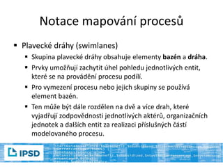 Notace mapování procesů
 Plavecké dráhy (swimlanes)
 Skupina plavecké dráhy obsahuje elementy bazén a dráha.
 Prvky umožňují zachytit úhel pohledu jednotlivých entit,
které se na provádění procesu podílí.
 Pro vymezení procesu nebo jejich skupiny se používá
element bazén.
 Ten může být dále rozdělen na dvě a více drah, které
vyjadřují zodpovědnosti jednotlivých aktérů, organizačních
jednotek a dalších entit za realizaci příslušných částí
modelovaného procesu.
 