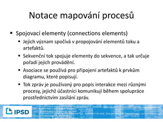 Notace mapování procesů
 Spojovací elementy (connections elements)
 Jejich význam spočívá v propojování elementů toku a
artefaktů.
 Sekvenční tok spojuje elementy do sekvence, a tak určuje
pořadí jejich provádění.
 Asociace se používá pro připojení artefaktů k prvkům
diagramu, které popisují.
 Tok zpráv je používaný pro popis interakce mezi různými
procesy, jejichž účastníci komunikují během spolupráce
prostřednictvím zasílání zpráv.
 